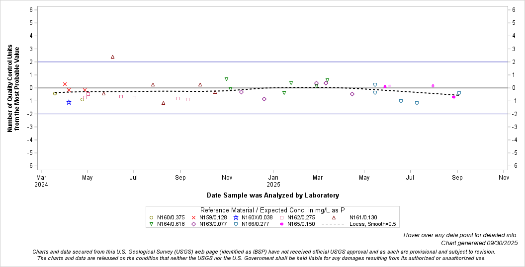 The SGPlot Procedure